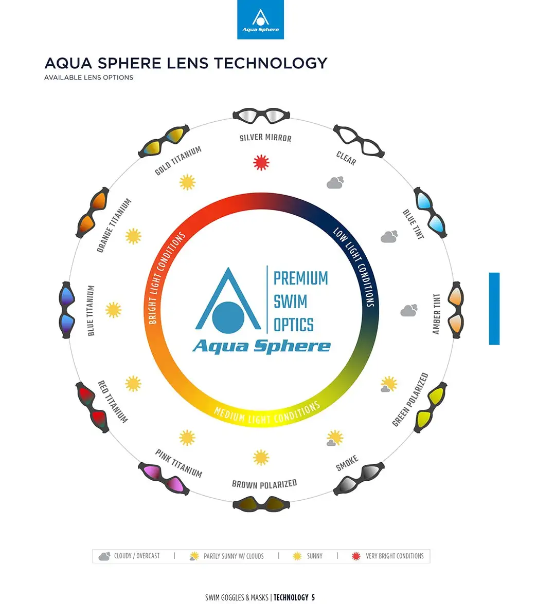 AQUASPHERE Kaiman Goggle Blue Lens - Image 2